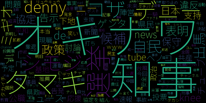 Day 0(8/26)沖縄知事選-言論空間における認知戦・影響力工作の兆し 1 沖縄知事選に関連するX投稿のキーワードを可視化したワードクラウド