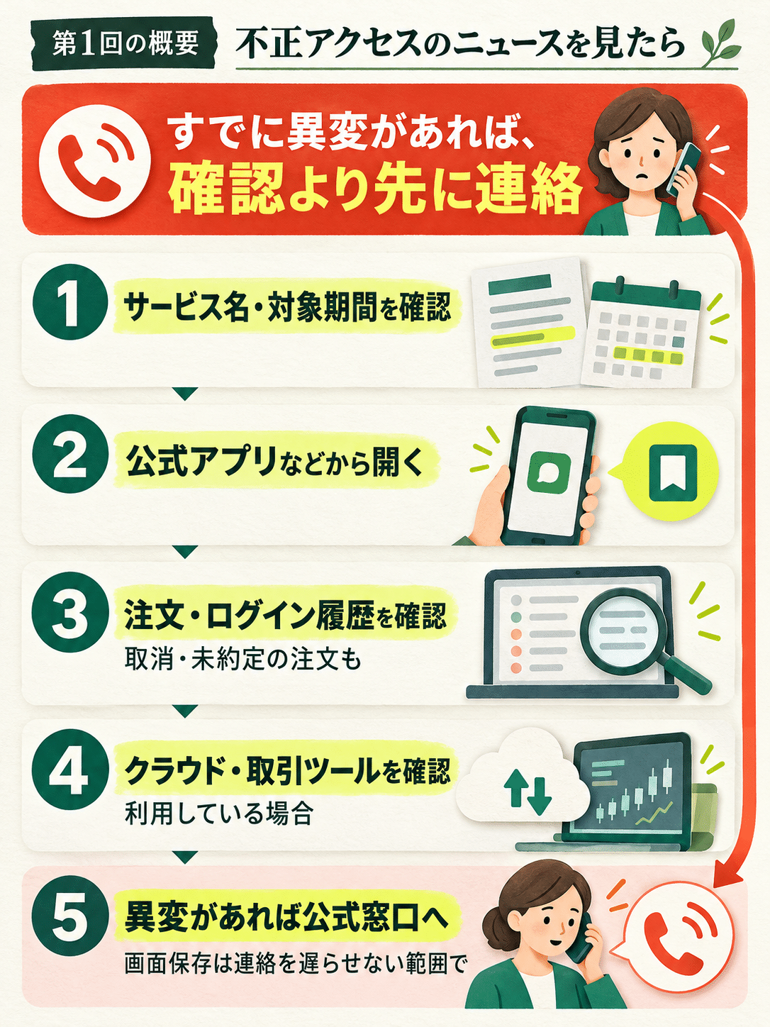 「利用中のサービスで不正アクセス」と聞いたとき、自分の口座・登録情報で最初に確認する5つのポイント 2 第1回:サービスと口座の確認の概要図。異変時の連絡を最優先に、サービス・口座履歴・クラウド環境を確認する5項目。